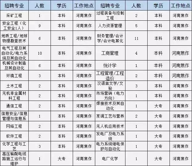 焦作市最新招聘动态与行业趋势分析（2016年概览）