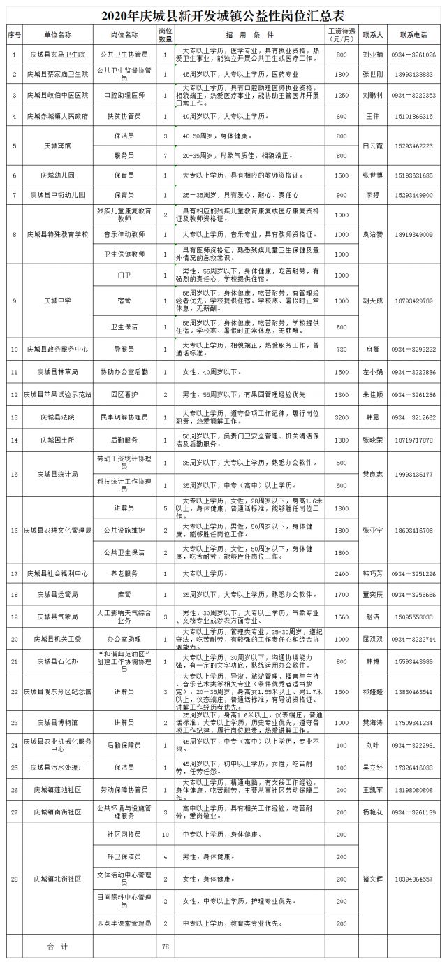 庆城最新招聘动态与职业机会展望