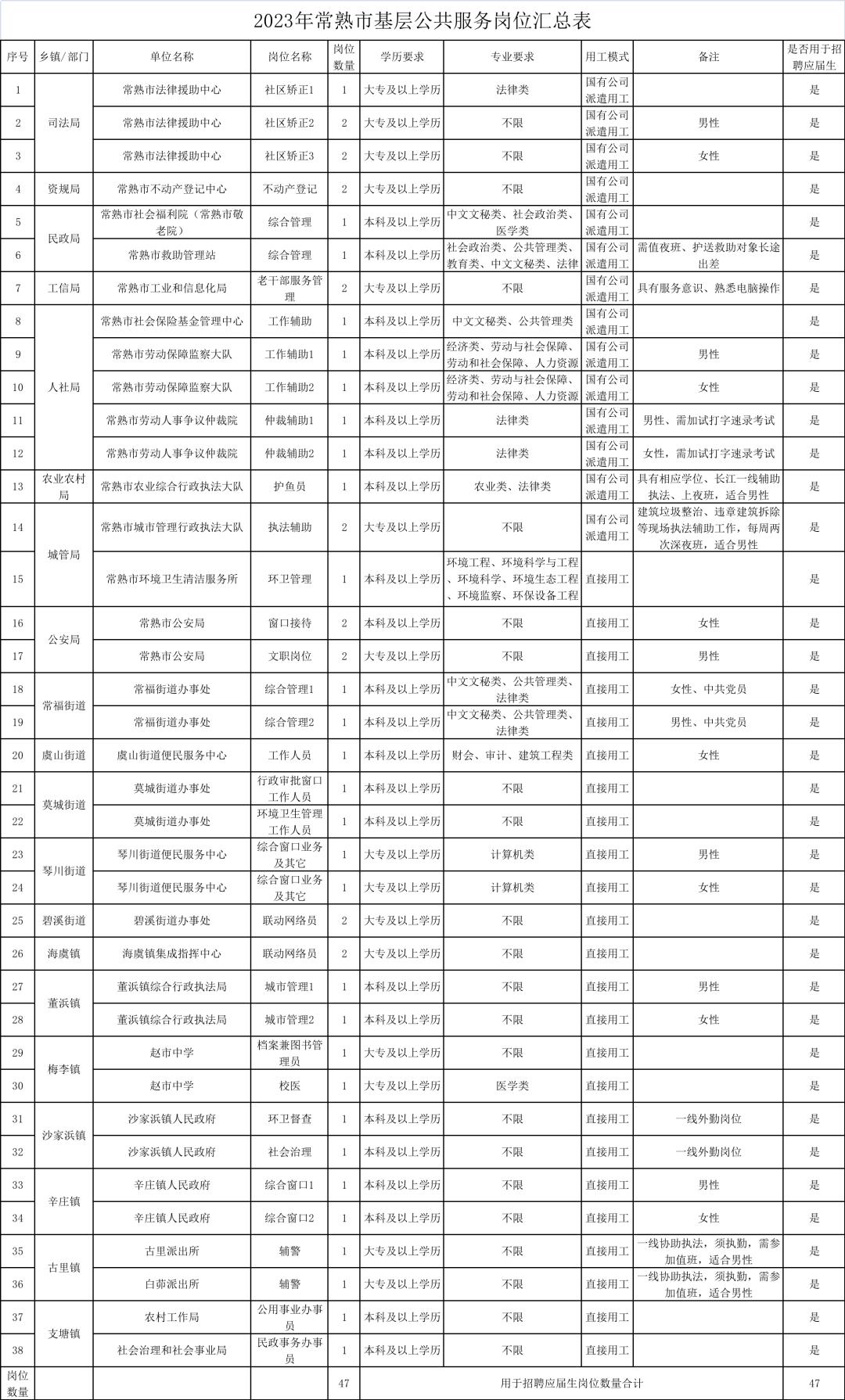 常熟东南开发区招聘动态与人才吸引力深度探讨