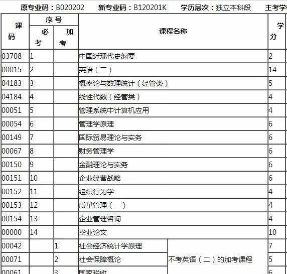 最新专业代码表及其应用领域解析