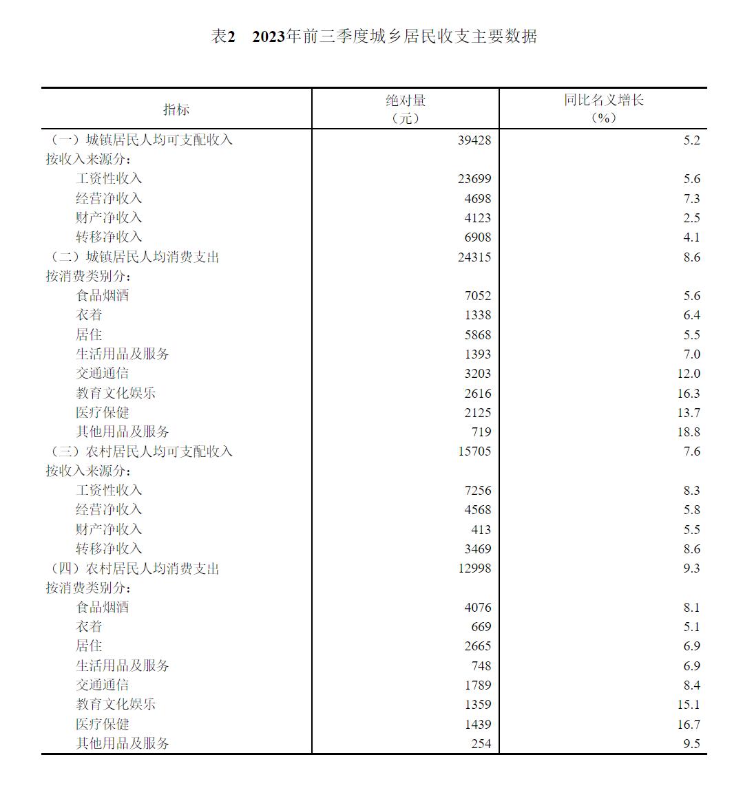 最新收入标准，重塑社会经济格局的驱动力