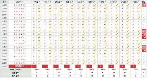 探索数字世界的奥秘，最新七星彩走势图揭秘