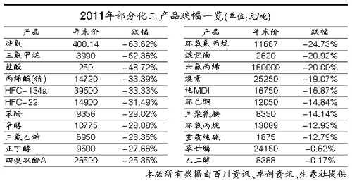 液氯最新价格动态解析