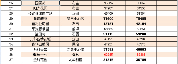 云南最新楼盘房价概览，深度解析当前房价趋势