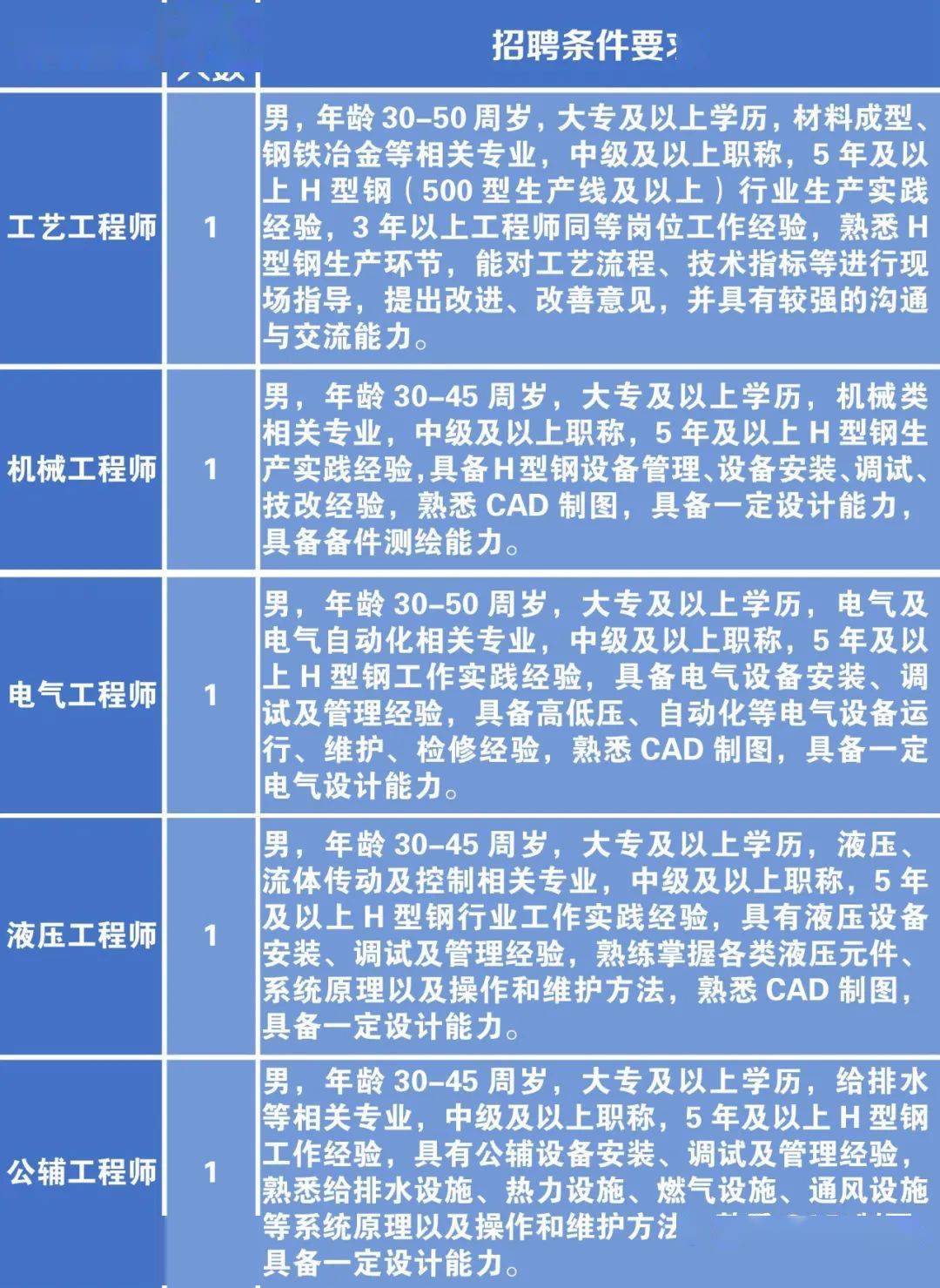 钢铁厂招聘启事，携手人才，共铸未来之梦