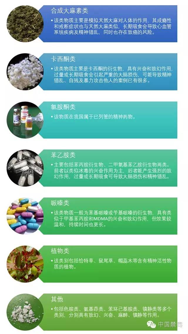 揭秘新型毒品危害与防范策略，了解2015年最新毒品类型及其影响