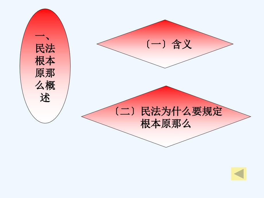 民法最新基本原则及其在现代社会中的应用解析