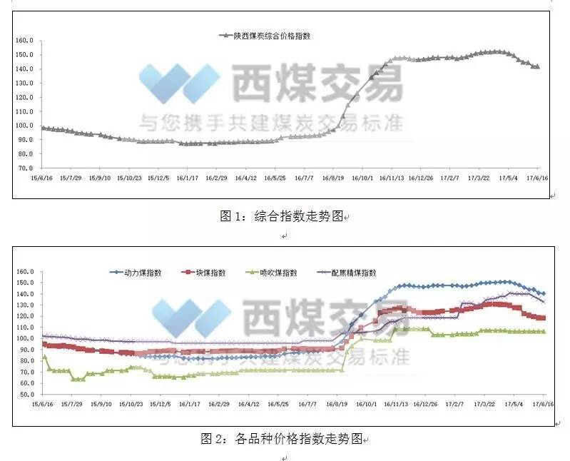 陕西煤炭最新动态，行业趋势、产能跃升与政策影响综述