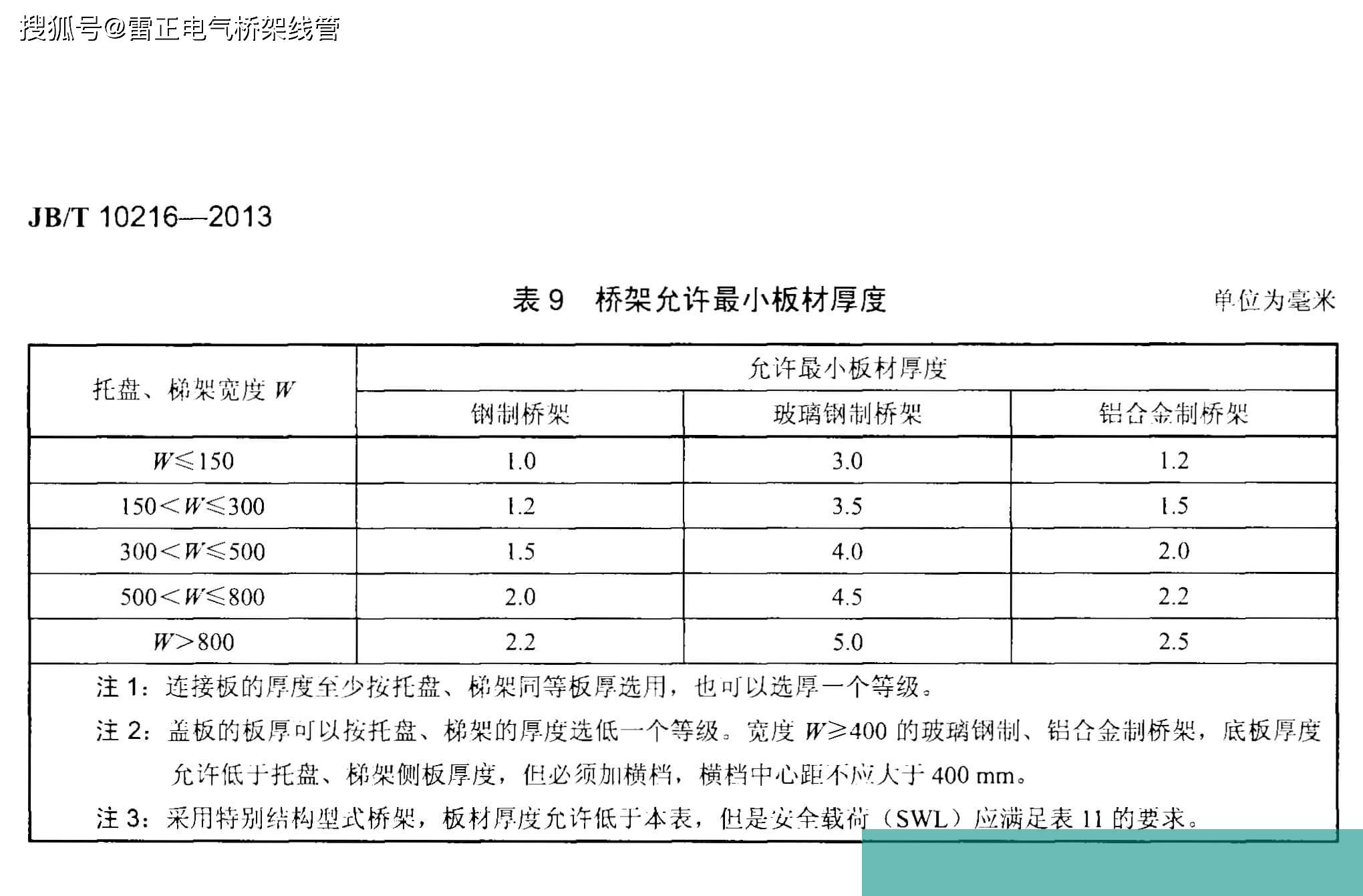 电缆桥架国家标准的最新进展与重要性解析