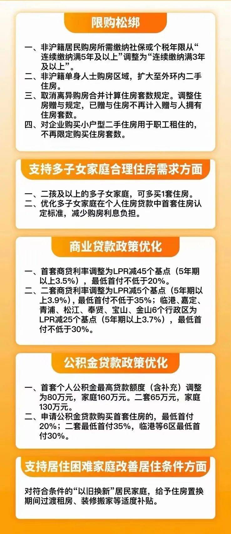 国家最新房屋政策重塑城市居住环境，策略及其影响分析