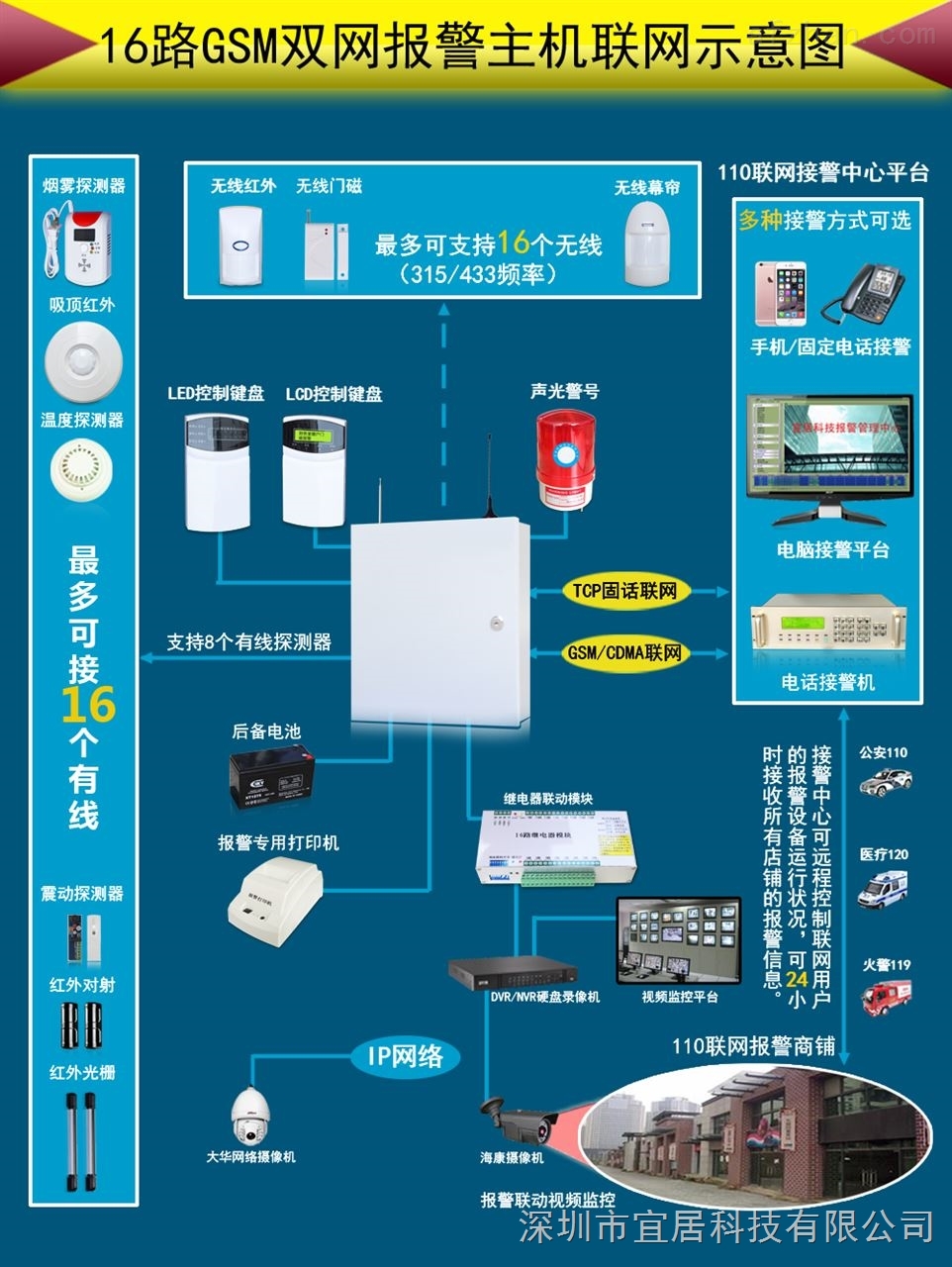 联网报警主机最新报价与市场动态深度解析