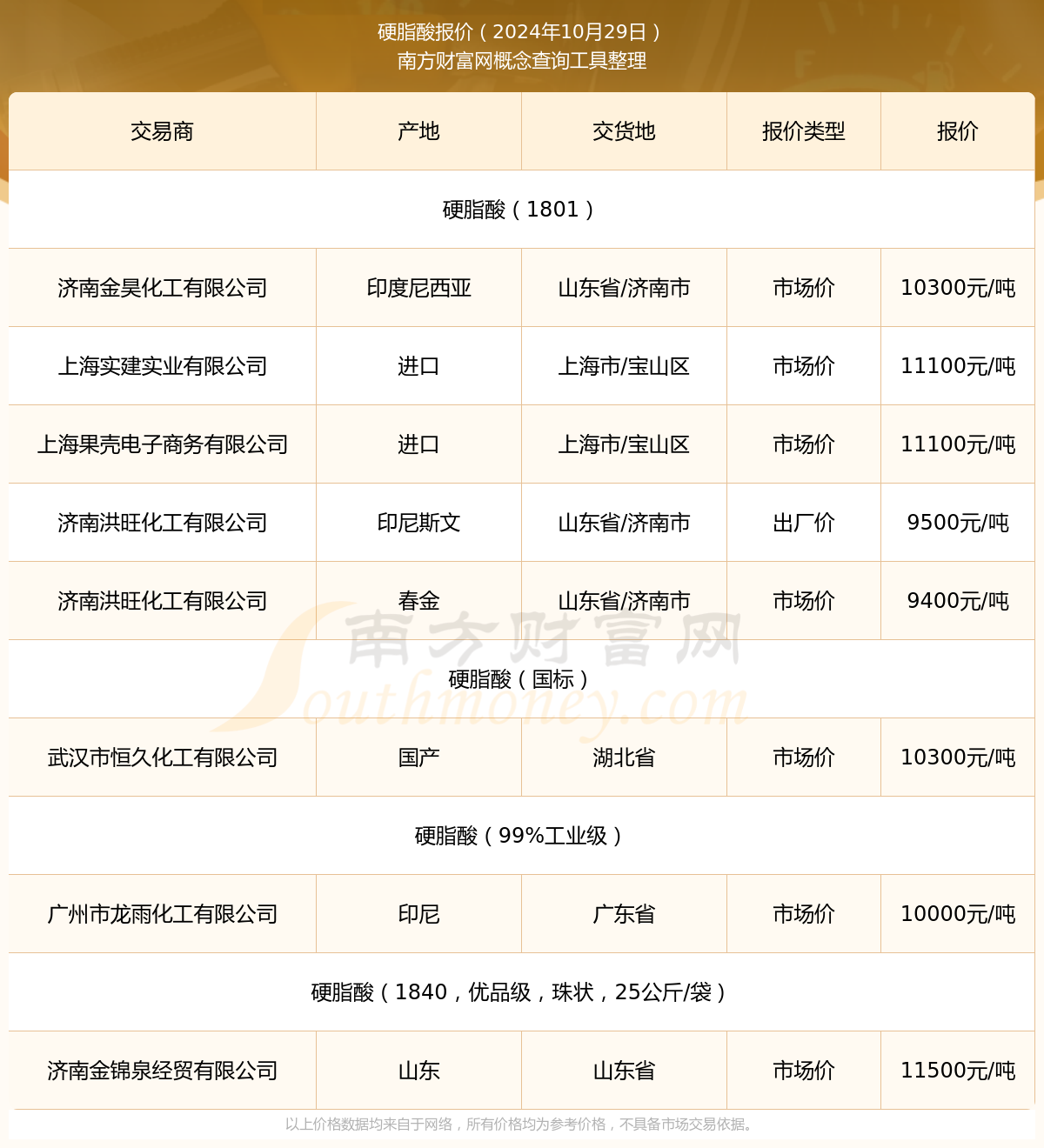 硬脂酸最新价格动态与走势分析