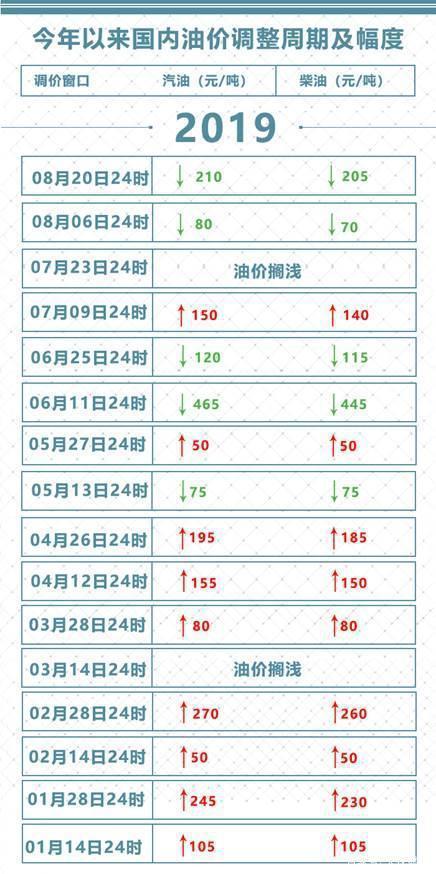 92号汽油价格最新动态，市场走势与影响因素深度解析