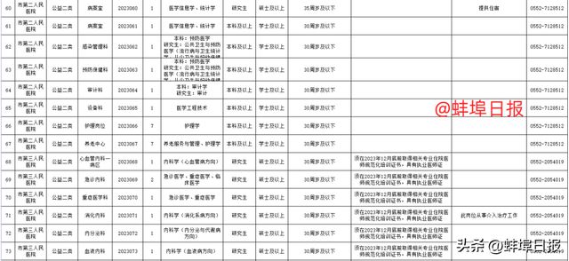 蚌埠最新招工信息一览