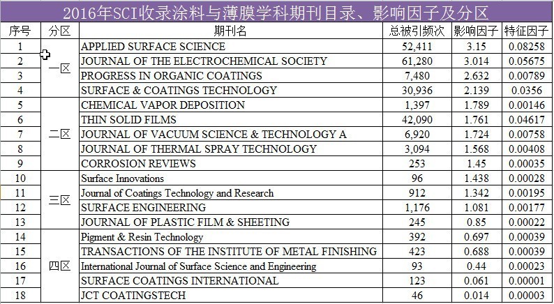 探索前沿科技，解析最新材料及其应用前景展望（2016版）