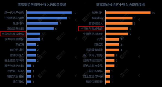 重塑信息发布流程与体验的最新分组发布中心