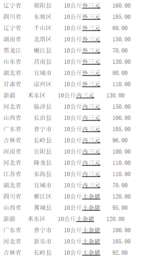 猪崽价格最新动态分析