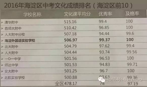 海淀中学最新排名及教育质量深度解读与趋势展望