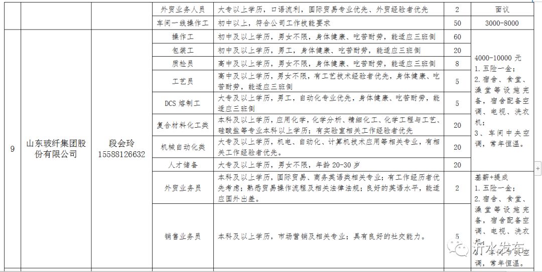 沂水城南最新招聘动态与就业市场分析