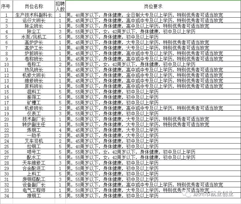 麻城国企招聘最新动态与人才发展战略展望